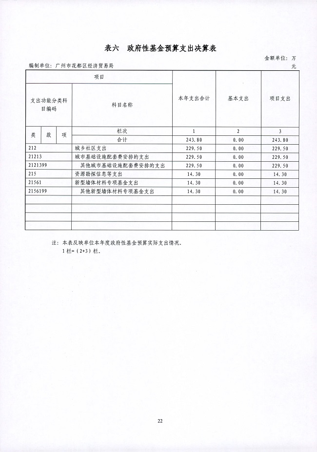 葡京娱乐场