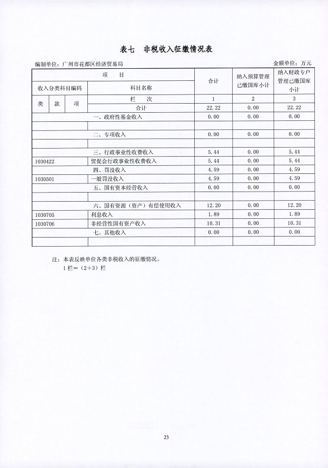 葡京娱乐场