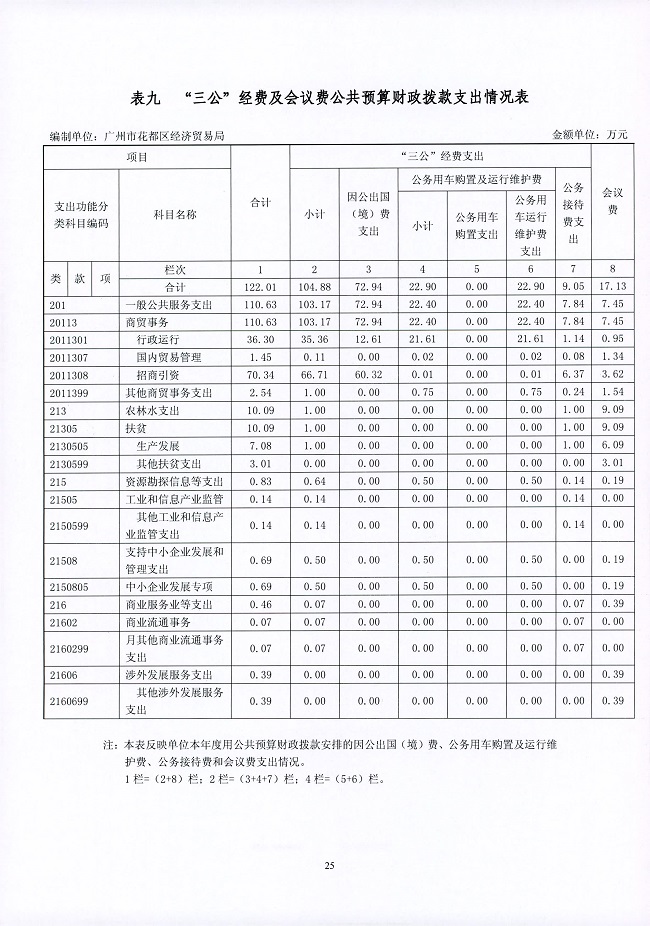 葡京娱乐场