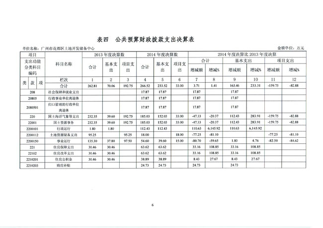 葡京娱乐场