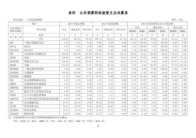 葡京娱乐场