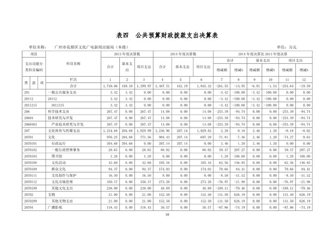 葡京娱乐场