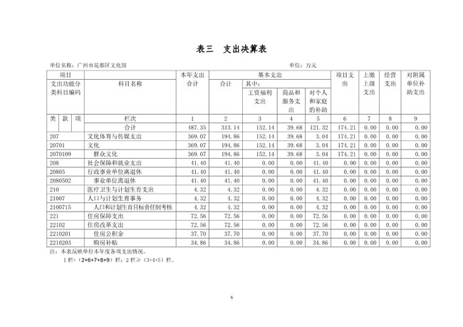 葡京娱乐场