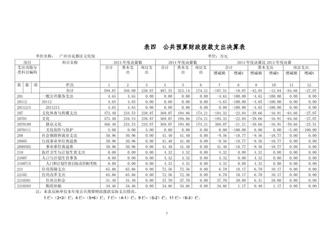 葡京娱乐场