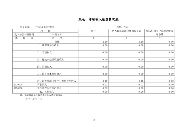 葡京娱乐场