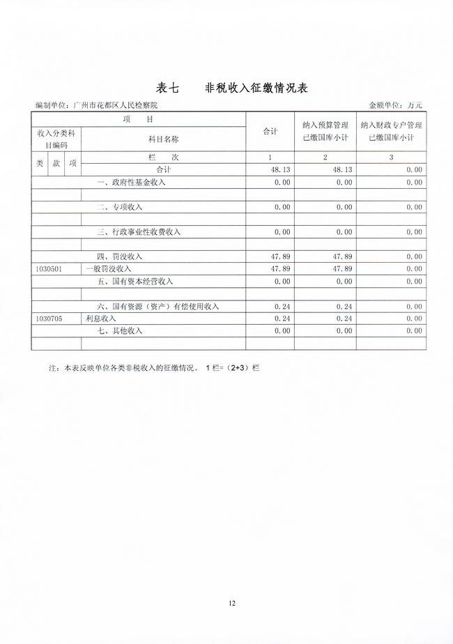 葡京娱乐场
