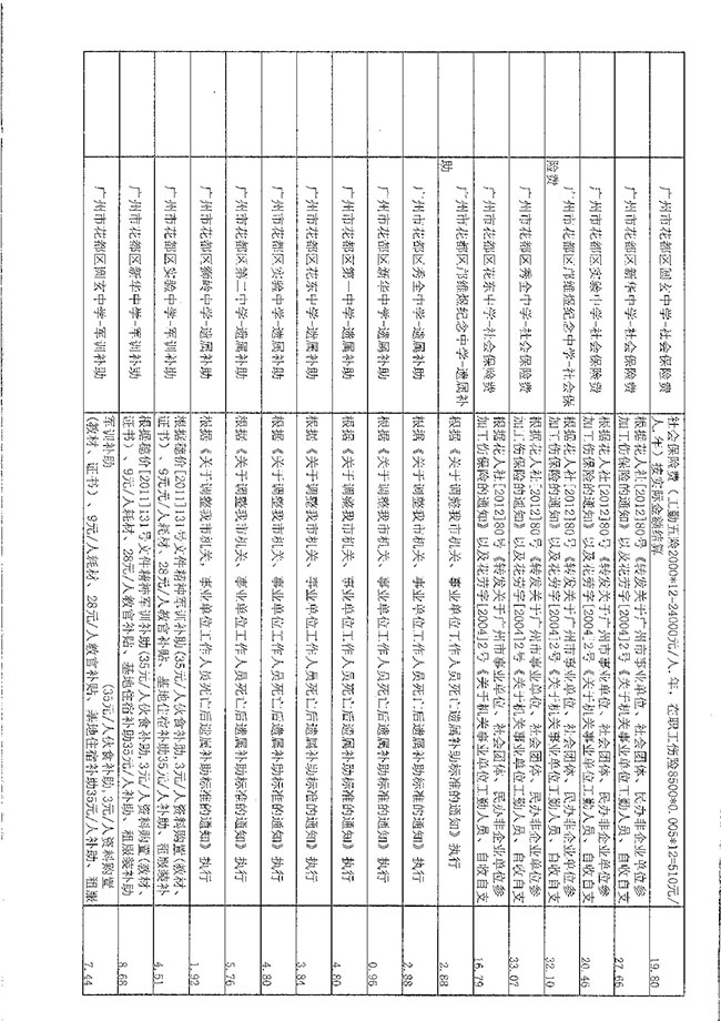 葡京娱乐场